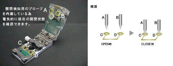 状態確認略図